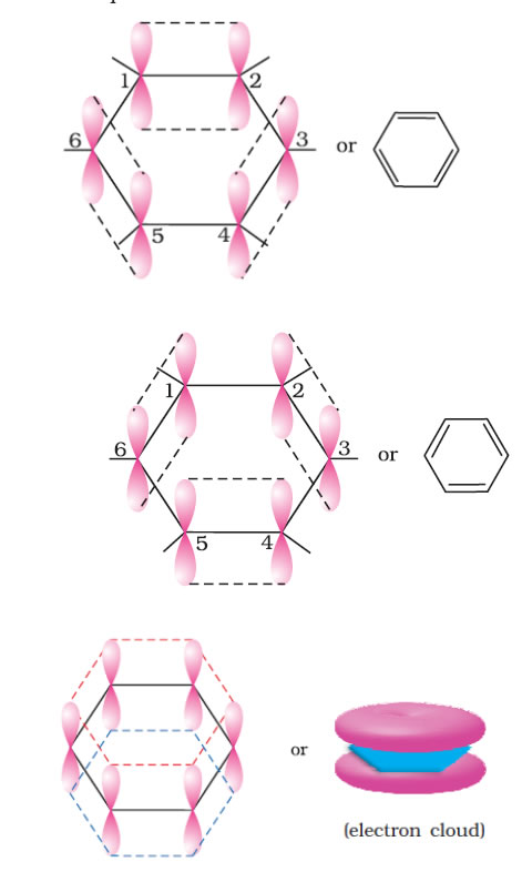 unhybridised p orbital of carbon atoms